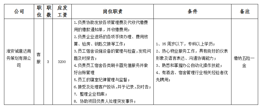 誠(chéng)意達(dá)招聘.png 誠(chéng)意達(dá)招聘.png